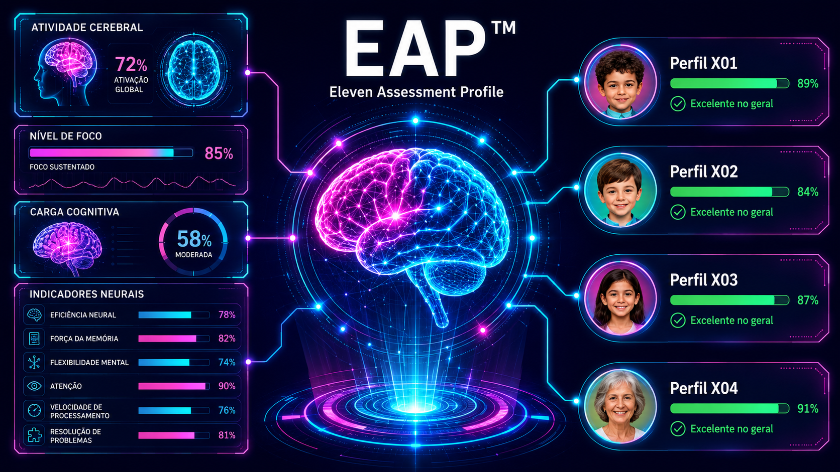 EAP™ Eleven Assessment Profile