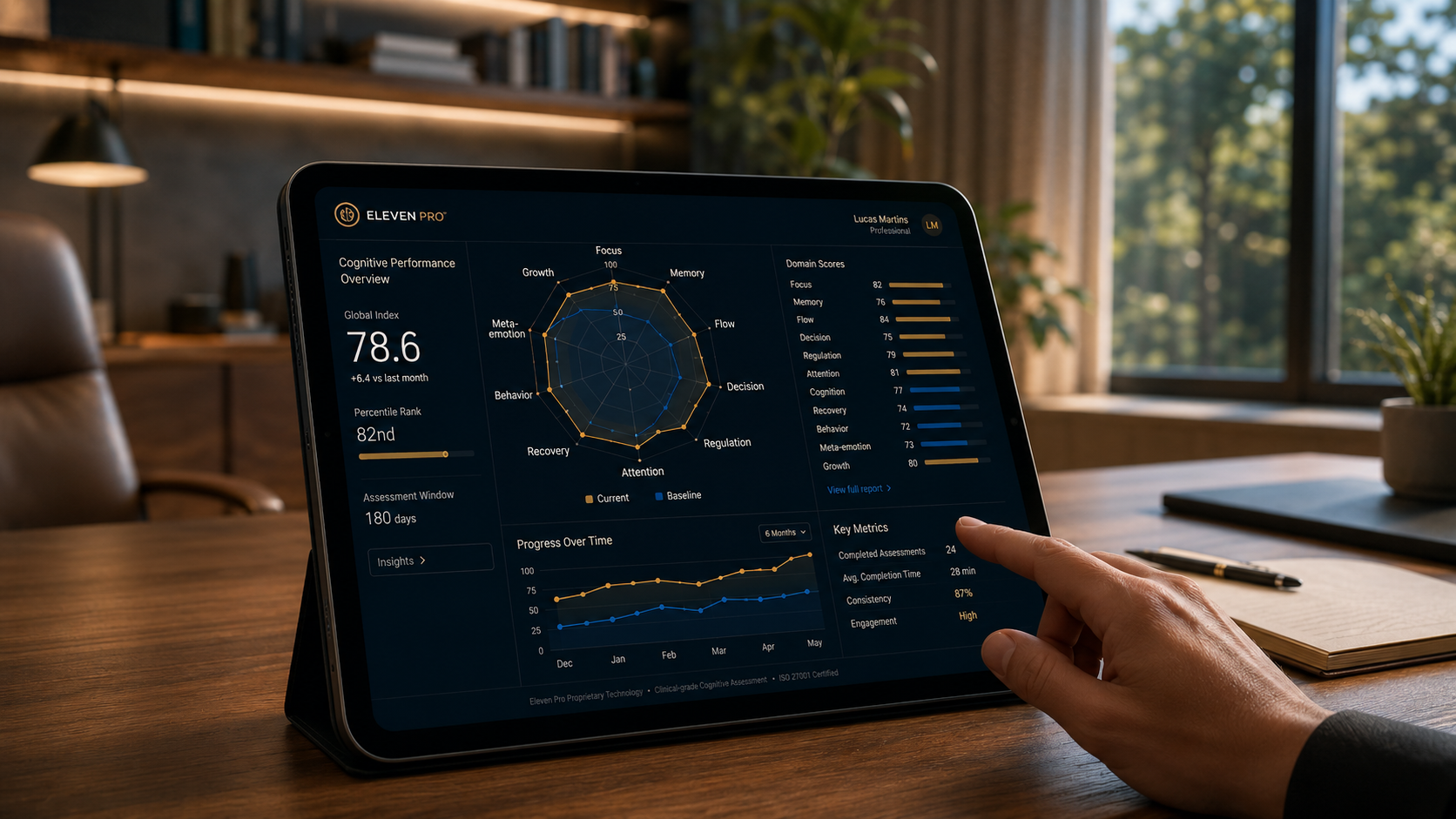 Eleven Pro · Alta Performance Cognitiva